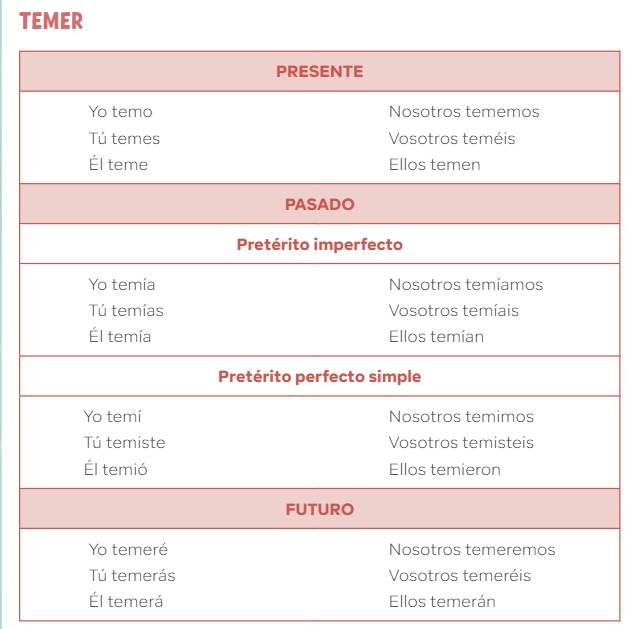 lengua-3-e-p-conjugaci-n-del-verbo-temer